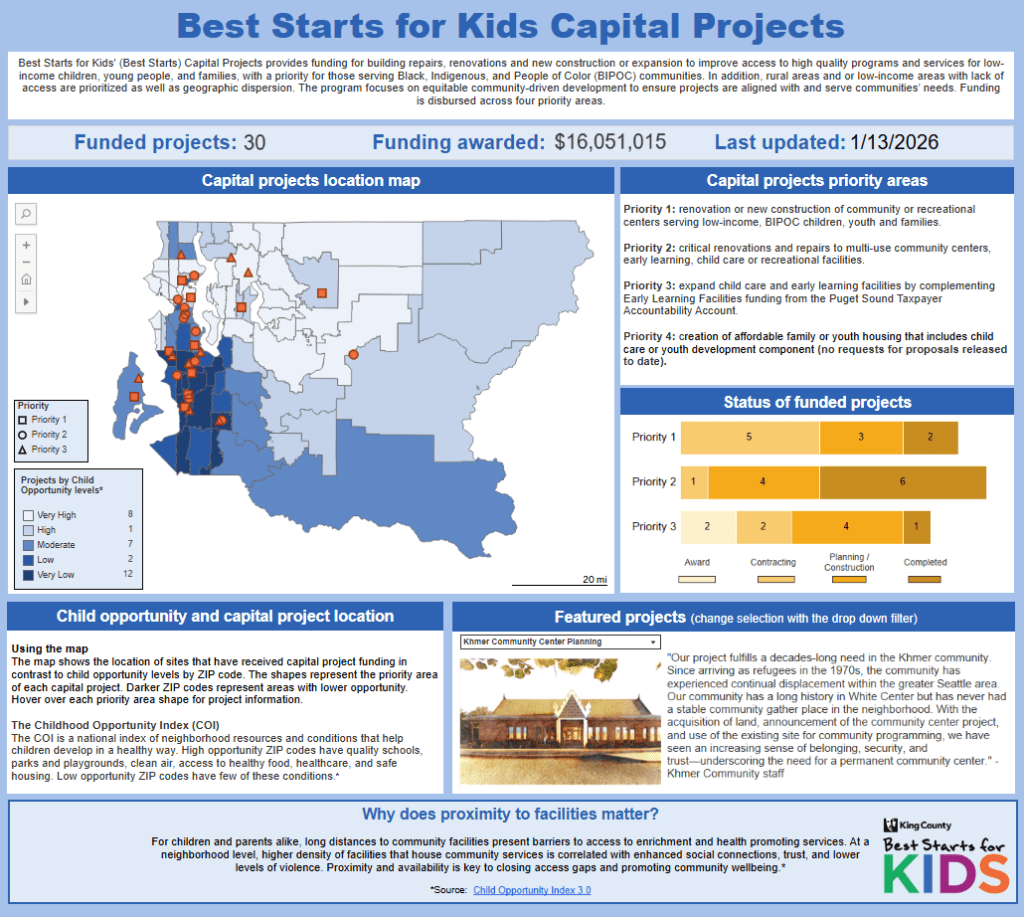 Screenshot of Best Starts for Kids Capital Projects Dashboard